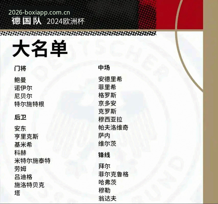 德国队世界杯大名单深度解析：诺伊尔回归与新人涌现的实用观赛指南